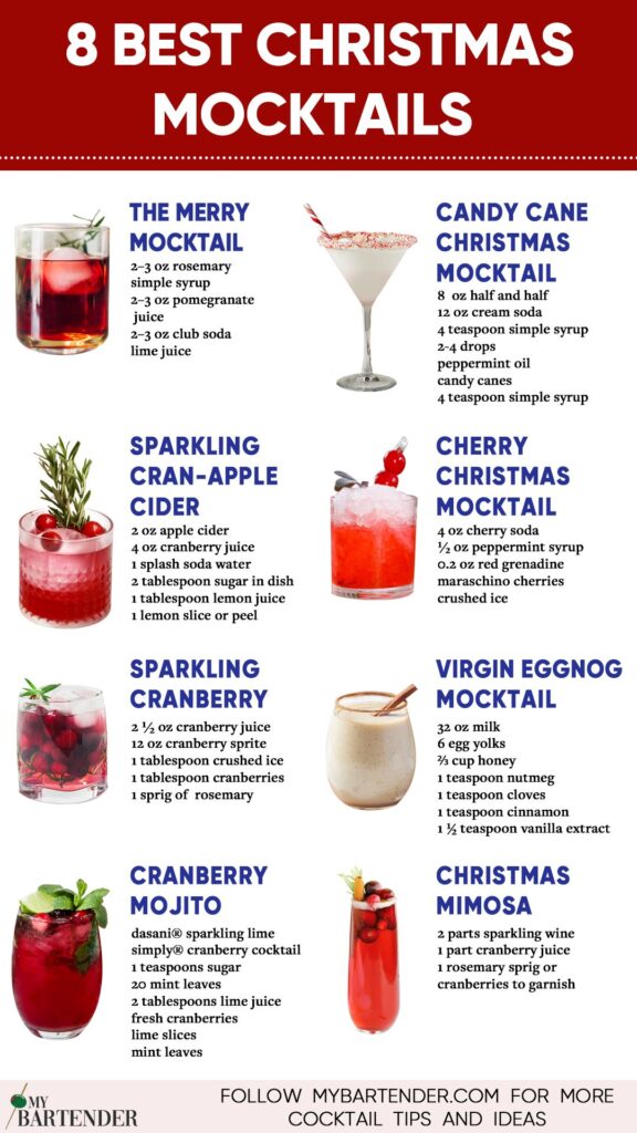 christmas mocktail recipe